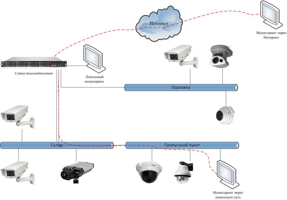 Сервер для видеонаблюдения / Видеосервер на 25 камер