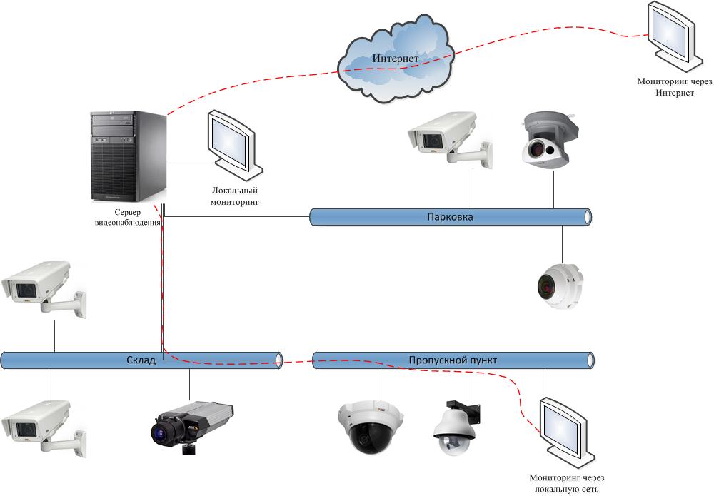 Сервер для видеонаблюдения / Видеосервер на 5 камер