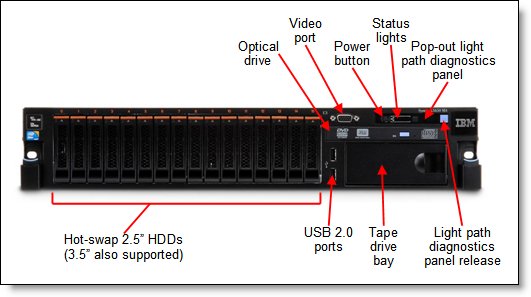 сервер x3650