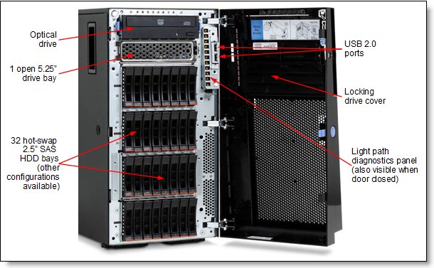 IBM system X3500 m4