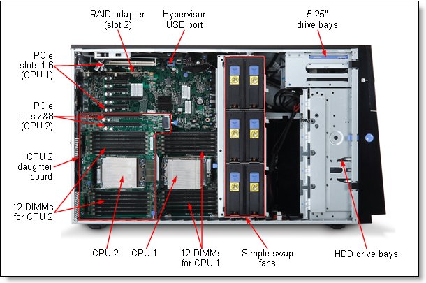 сервер x3500